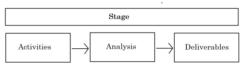 File:Stages(Stage-Gate).png