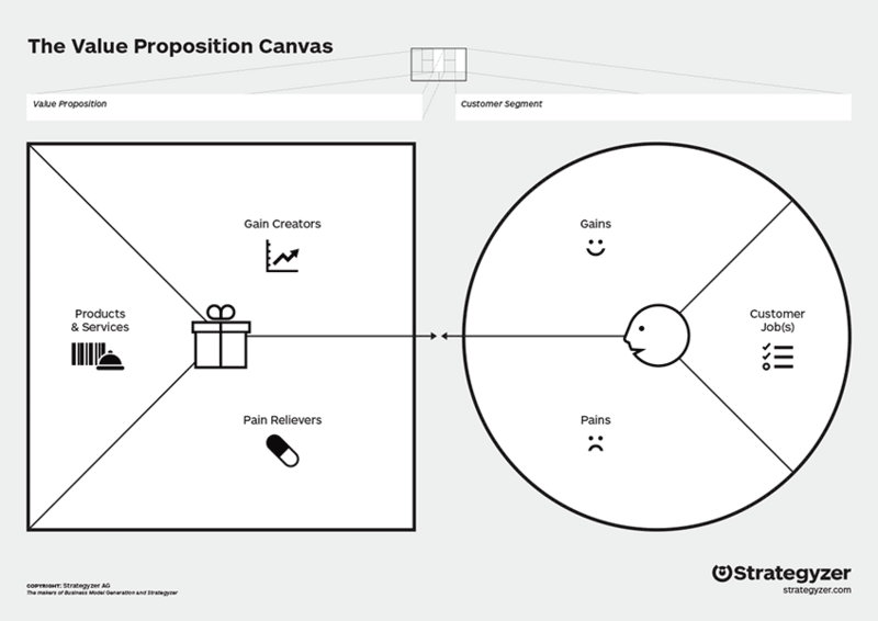File:Value proposition canvas.png