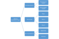 Thumbnail for version as of 11:28, 21 February 2021