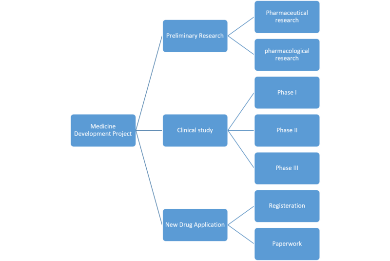 File:WBS template.png