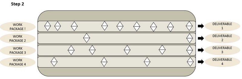 File:Definition of milestones.jpg