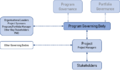 Thumbnail for version as of 14:48, 22 February 2019