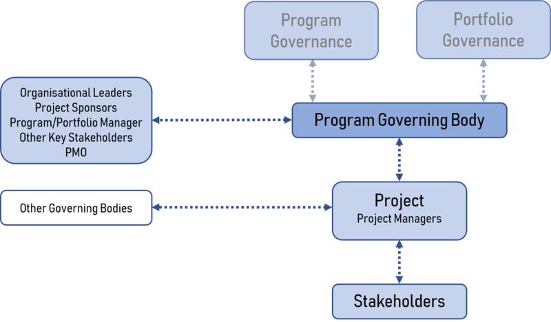 File:PG organisation.png