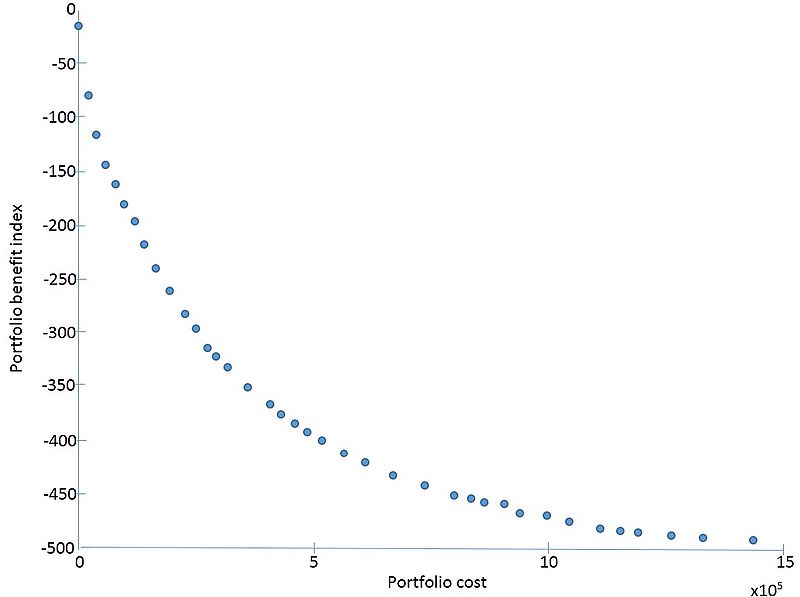 File:Pareto Graph2.jpg