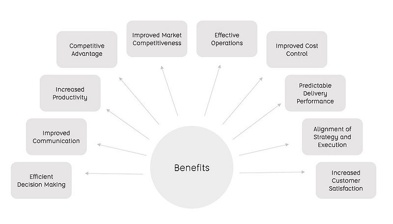File:Potential Benefits.jpg