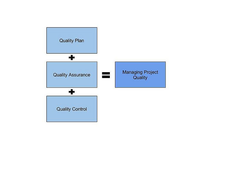 File:QualityPlan.jpg