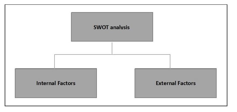File:SWOT analysis (own file).jpeg