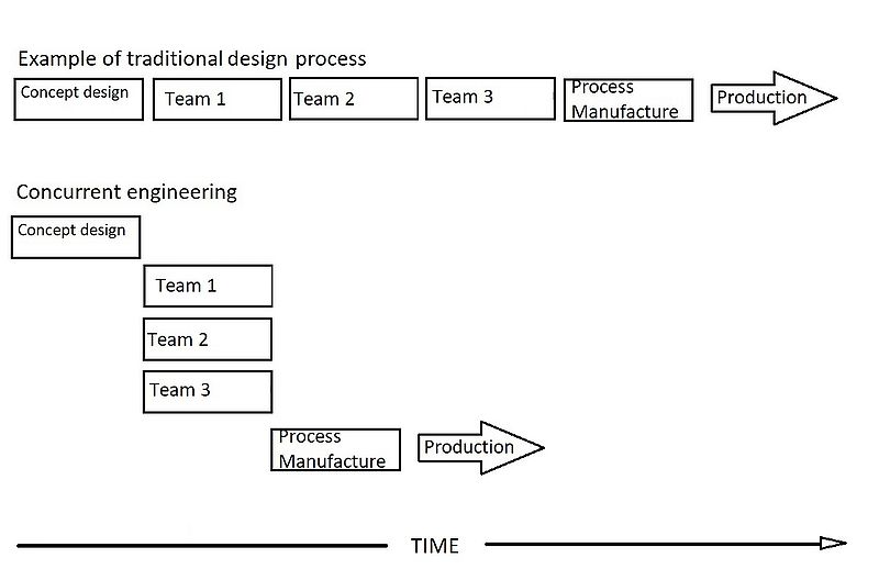 File:Concurrent Engineering.jpg