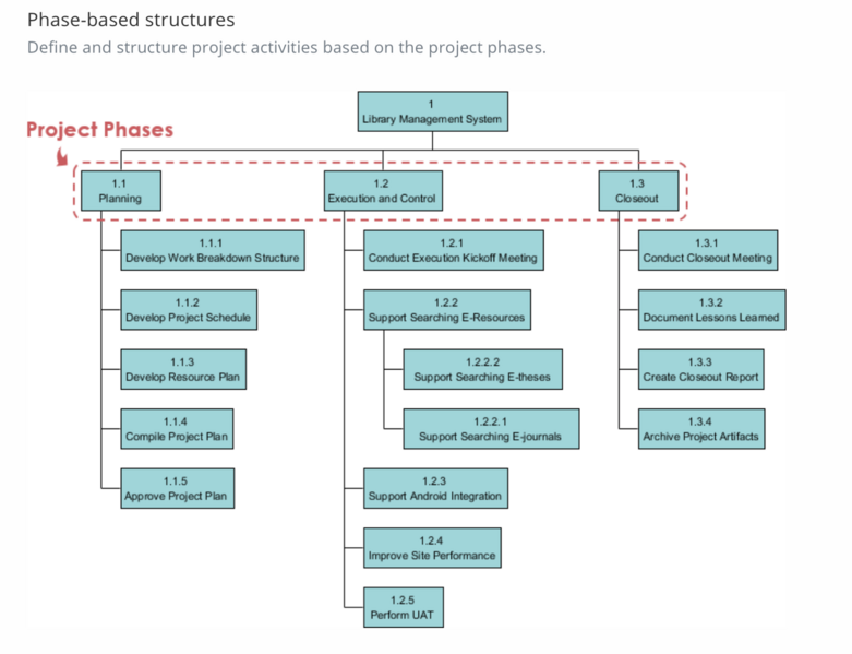 File:Phase.png
