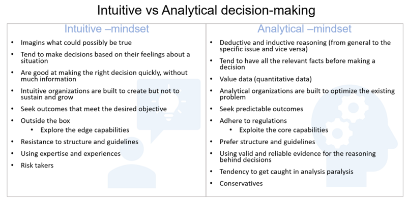 File:IntuitivevsAnalytic.png