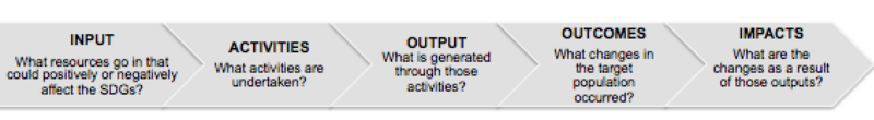 File:Logicmodel.png