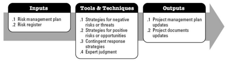 File:Risk responses.JPG