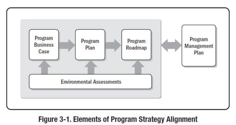 File:StratergyAlignment.png