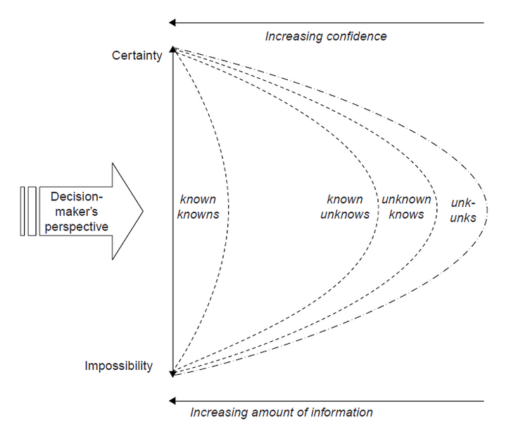 File:Cognitive model.png