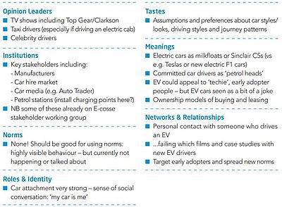 The social factors