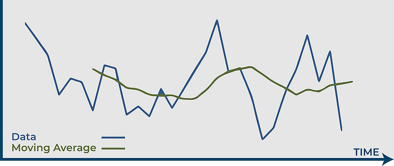 File:MovingAverage.jpg