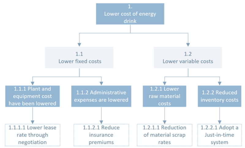 File:ObjectiveTree.png