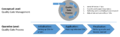 Thumbnail for version as of 10:36, 28 February 2021