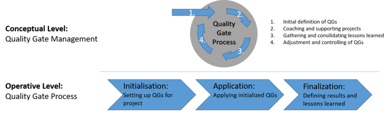 File:QGDec.png