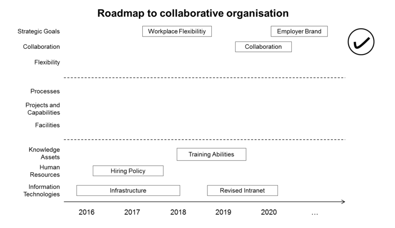 File:Roadmap Example Step 06.png