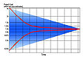 Thumbnail for version as of 14:51, 20 September 2015