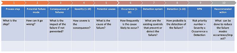 File:Worksheet FMEA.jpg