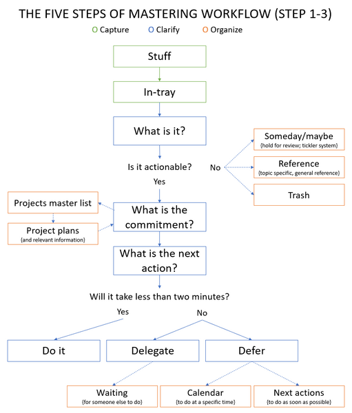 File:5StepWorkflow.png