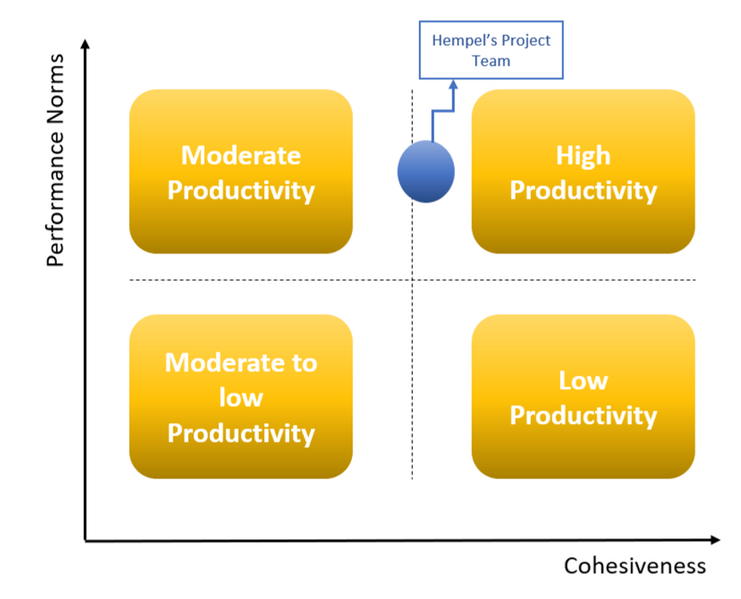 File:Hempel productivity.png