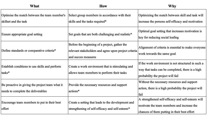 File:Organisational-Factors.png