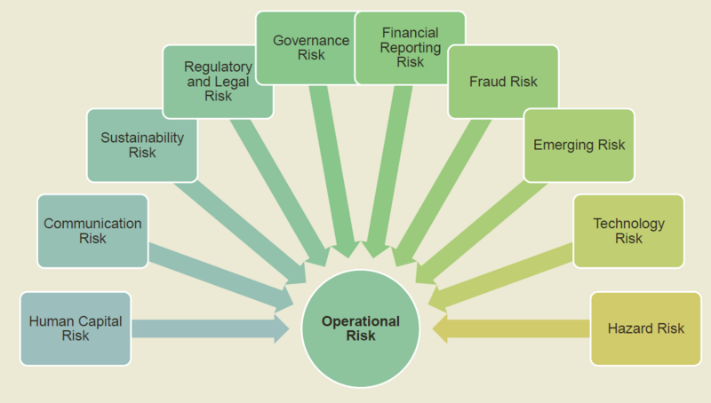 File:Risk categorization.png