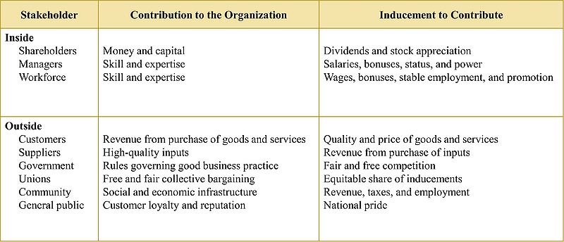 File:Stakeholders identification.jpg