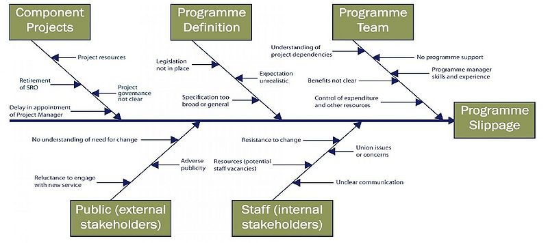 File:C.jpg