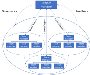 Wikipedia encyclopedia