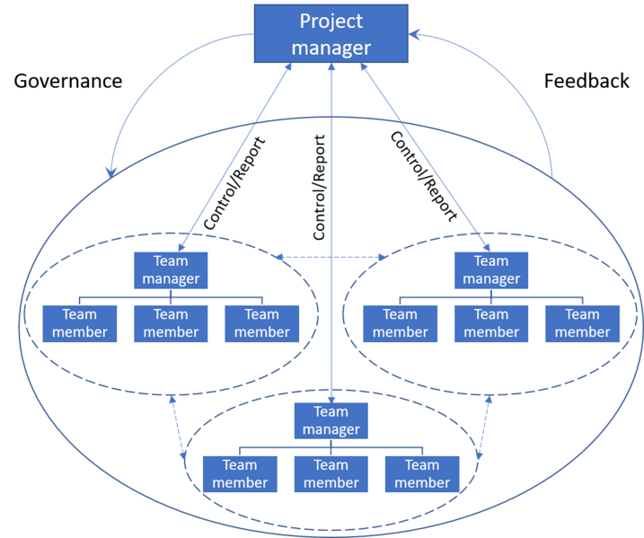 File:Control-Command and Network Governance.png