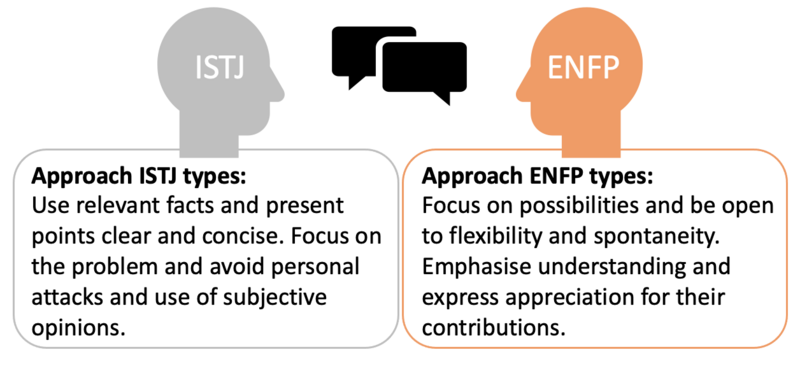 File:ISTJ ENFP.png