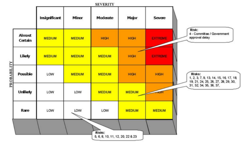 File:RRNRiskcube.PNG
