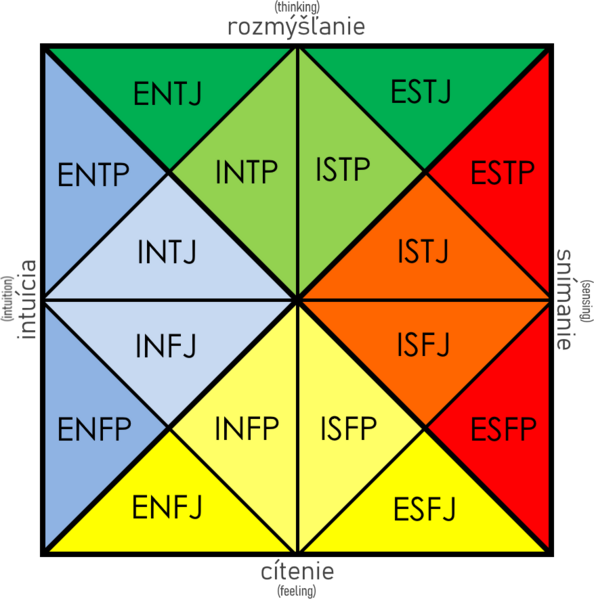 File:MbtiTypovaTabulka.png