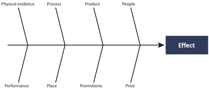 File:8Ps.png