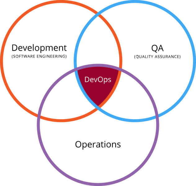 File:Devops.png