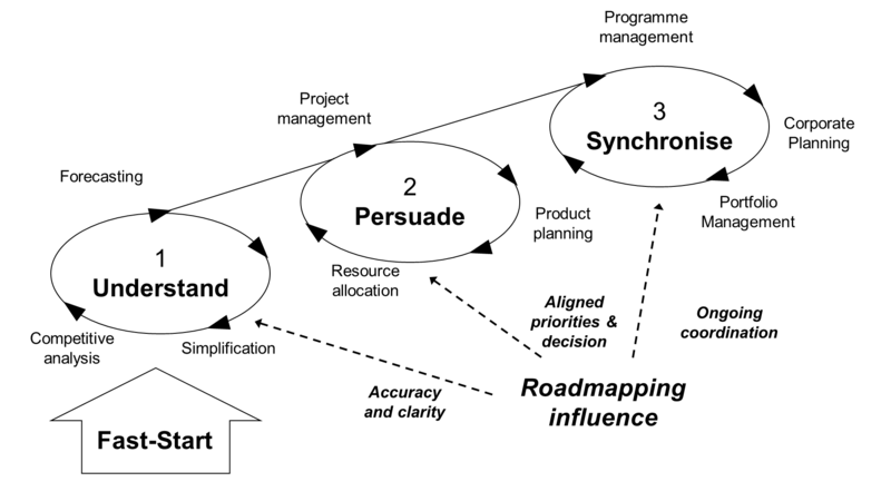 File:Maturity Model.png