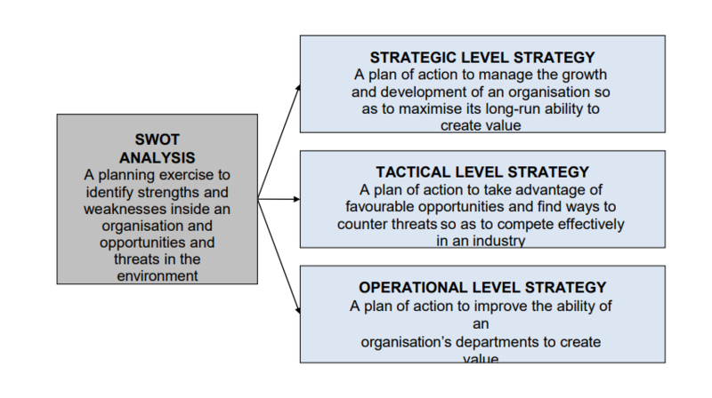 File:SWOT profile.png