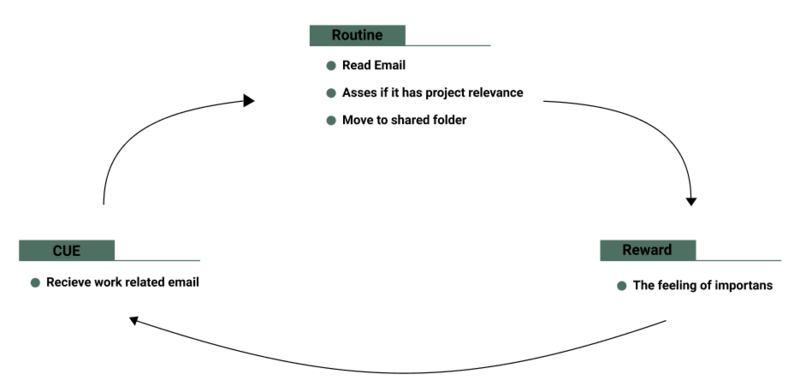 File:Screen Habit.png