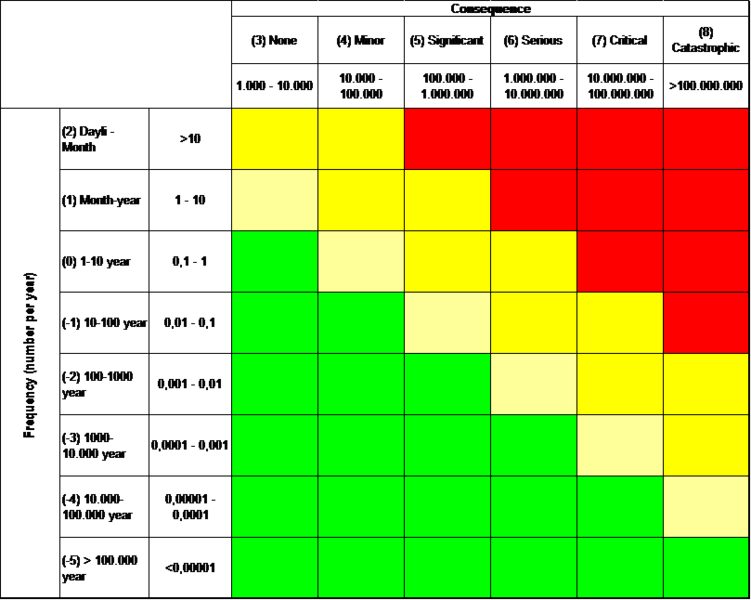 File:Risk matrix.png