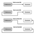 Thumbnail for version as of 15:43, 17 February 2019