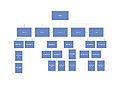 Thumbnail for version as of 16:03, 16 February 2021