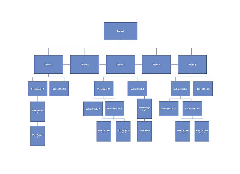 File:WBS self-createdHQ.jpg