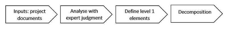File:Figure1wbs.JPG