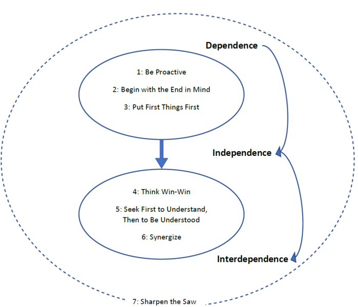 File:FlowChart.png