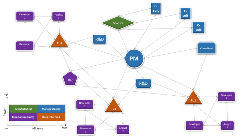 File:Implementing Nodes.png