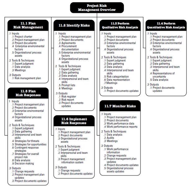 File:PRMoverview.PNG